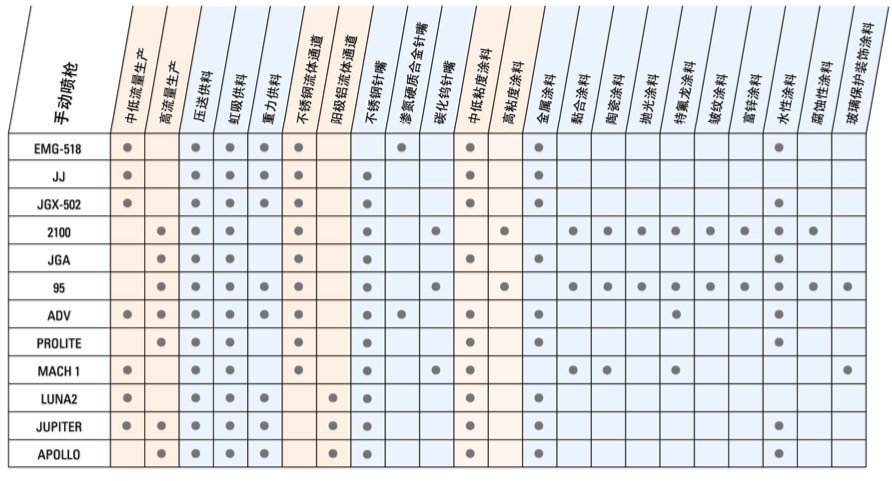 手動(dòng)噴槍選型.jpg